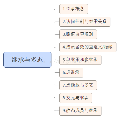 c++程序执行问题