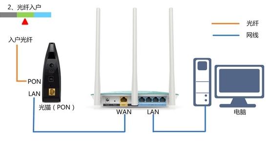 從路由器分出的網線再接路由器，電腦能上網，手機不能 上網