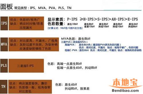 求解怎样辨别一台电脑的好坏