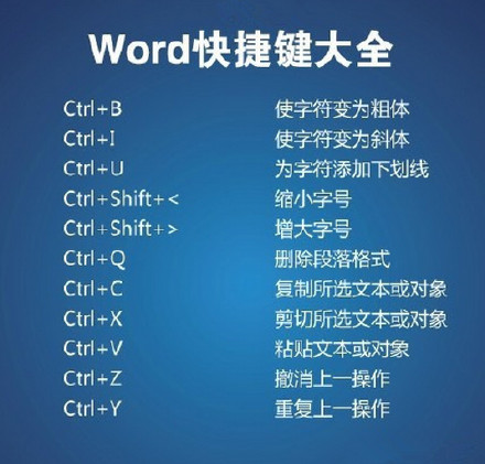 求告知word有哪些快捷鍵