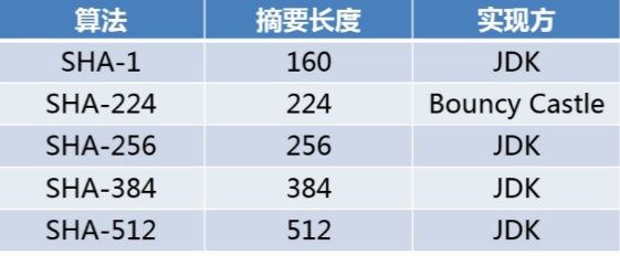 求告知加密算法哪個好