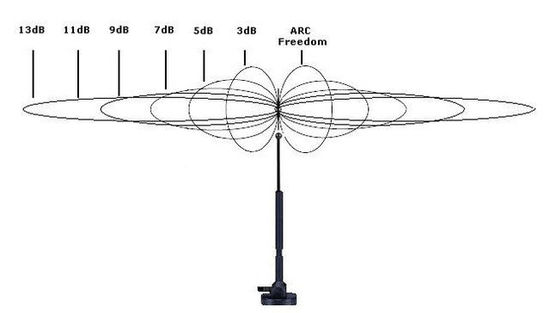 誰能告訴我哪個無線路由器信號最好