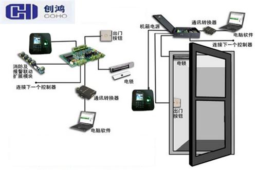 好心人说说广州门禁锁安装win764位系统光盘安装教程