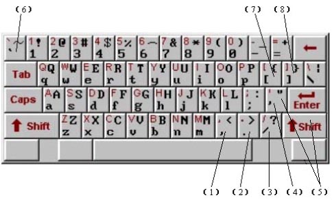 想知道电脑键盘如何转换标点符号