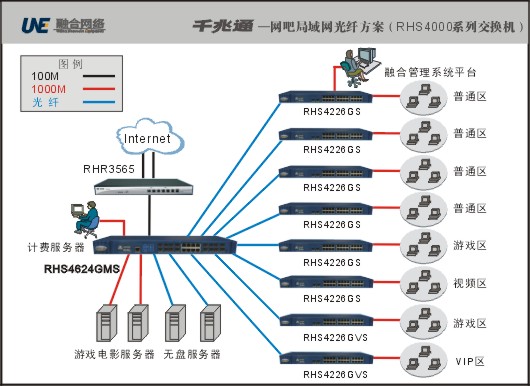 光纤交换机组网使用注意要素有哪些？