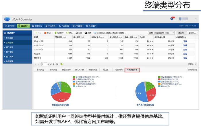 无线路由认证类型有哪几种的？