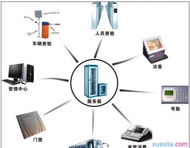 哪位親曉得arp防火牆怎麼關