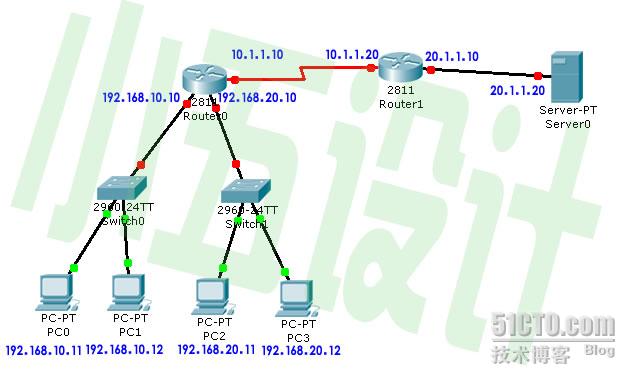 思科路由器如何根據源地址做nat哪位知道的說下