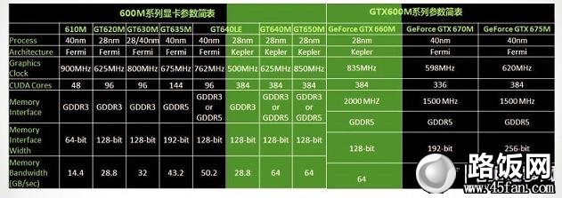 5000元左右的游戏本，什么牌子的性能好？