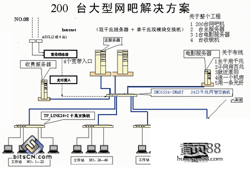 惠州修电脑的地方主要有哪些？