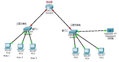 單位局域網組建怎麼操作？