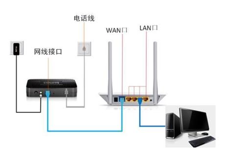 弱弱的问下怎样从设路由器