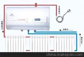 暖氣一體機和空調相比，哪種更舒服？