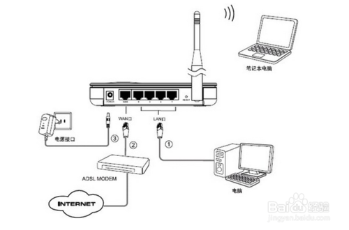 家庭局域網絡要怎麼組建？