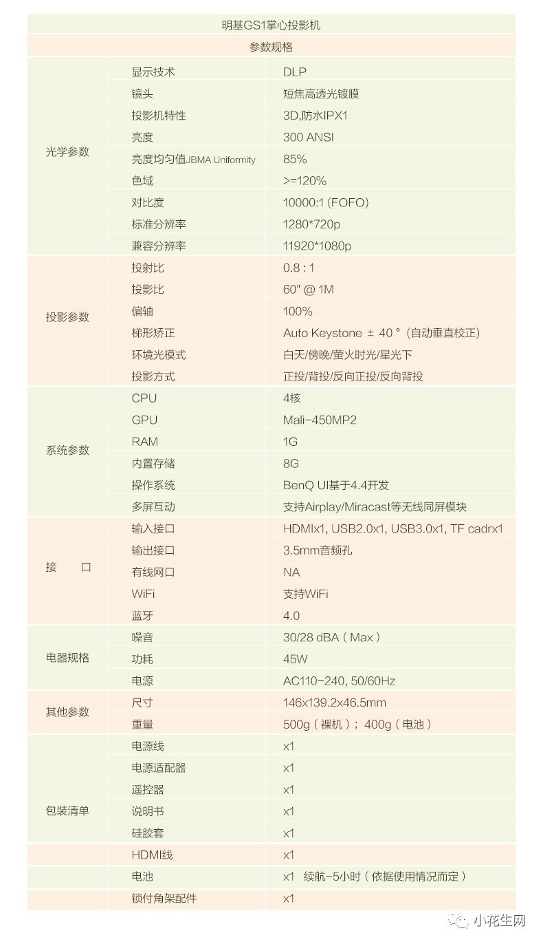 谁知道投影仪功率一般多大