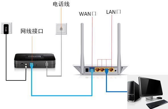 电脑中的路由器设置在哪了解的说下