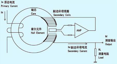 有谁知道霍尔传感器的分类有哪些