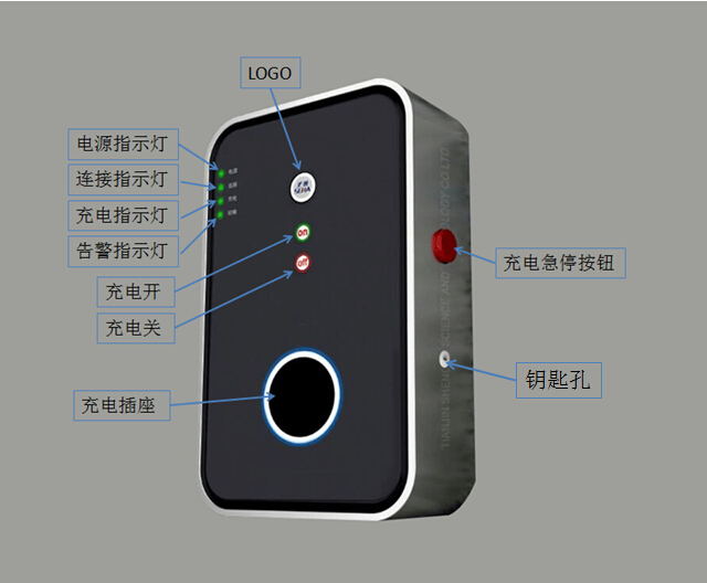 樂2充滿電後自動關機，而且我發現在牆上插座充電它就會自動關機，在