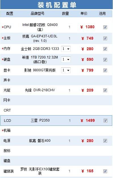 这样的电脑配置应该要多少钱？