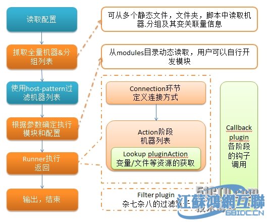 ansible管理windows server怎麼部署？