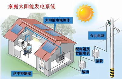 安装家庭太阳能发电的注意事项有哪些？