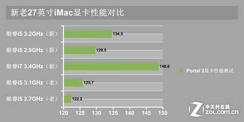 五六千的台式機性能怎樣