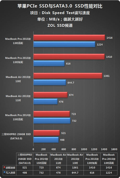 SSD 4k速度像這樣正常嗎