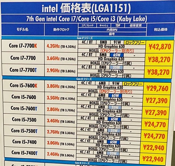 intel 2017年下半年會出第8代CPU嗎？有多大的性能提升