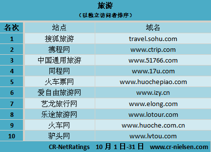 網站更換服務器是否對排名有影響？