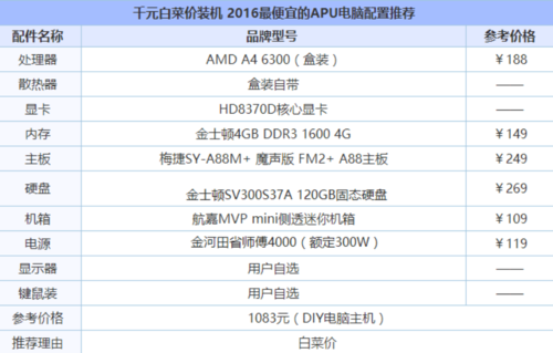 求助下買組裝電腦多少錢