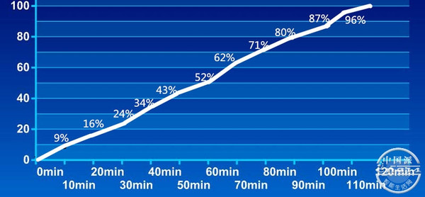 当下续航与性能一流的国产机（3500以下）