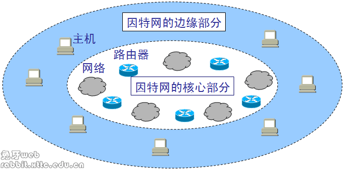 计算机网络中tcp片段中的6个字母表示什么