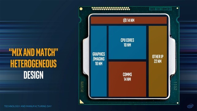 为什么用AMD的比INTEL少得多