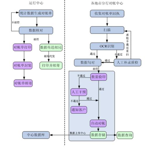 搜搜问问网页的流程