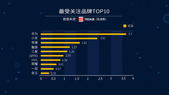 oppo手机系统升级后，手机上的数据会不会丢失