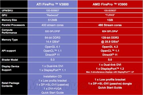 話說AMD Radeon 和 FirePro能交火麼