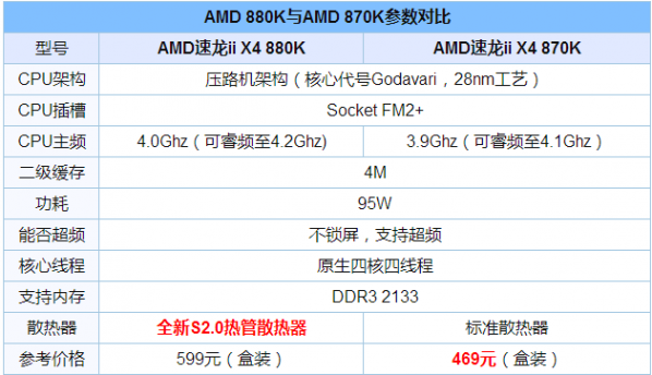AMD RX 480与GTX 1080/1070买哪个好