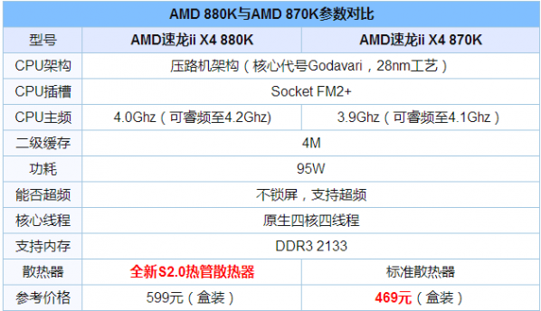 AMD RX 480與GTX 1080/1070買哪個好