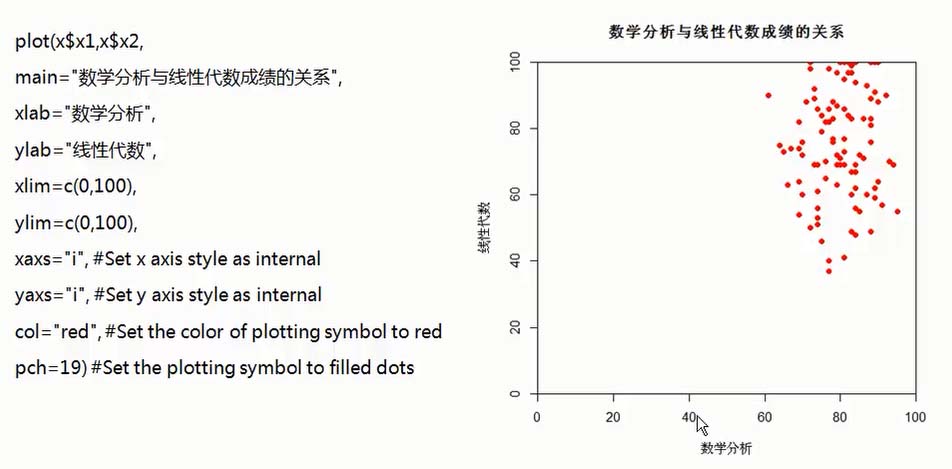 学习R语言和MYSQL需要哪些基础