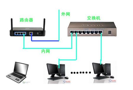 在没有外网的情况下，两个监控头连接路由器，路由连接电脑，用云视通无法找到设备。