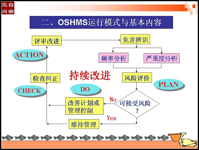 如何通过SHE体系 提升管理层的安全管控意识