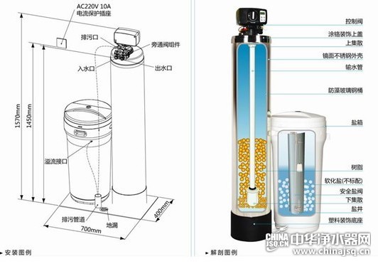 日常使用軟水機時需要哪些維護？