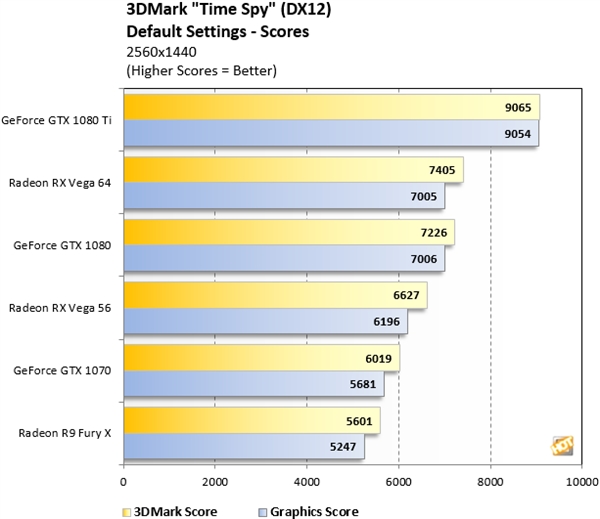 RX470和GTX1050ti哪个性能更好