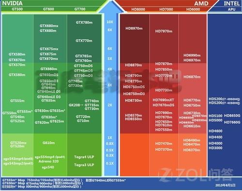 intel gma hd 4000显卡怎么样