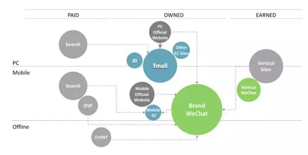 什麼樣的CRM才是對用戶真正有用的CRM