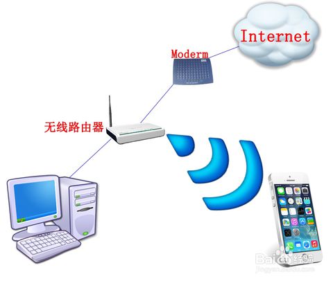 沒有網絡Wifi無線路由器沒有數據線手機不裝任何軟件如何將手機照片傳到電腦打印