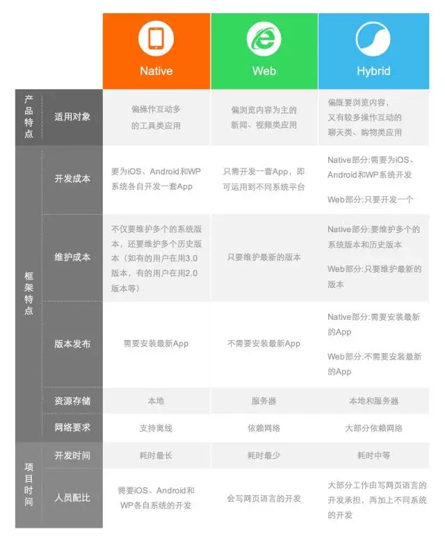 有沒有什麼學習電腦知識的app或網頁或書