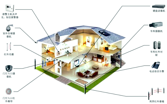 国外家庭安防系统是怎么运作的？