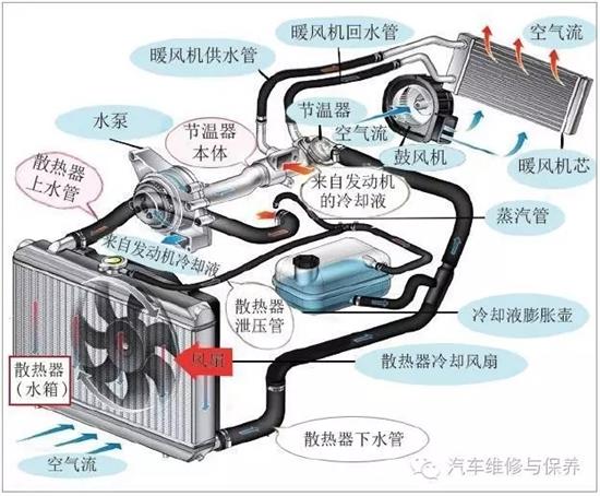 電腦加了冷卻液就開不了機了，是怎麼回事