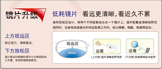 在学习系统，想知道51眼镜网系统有哪些功能